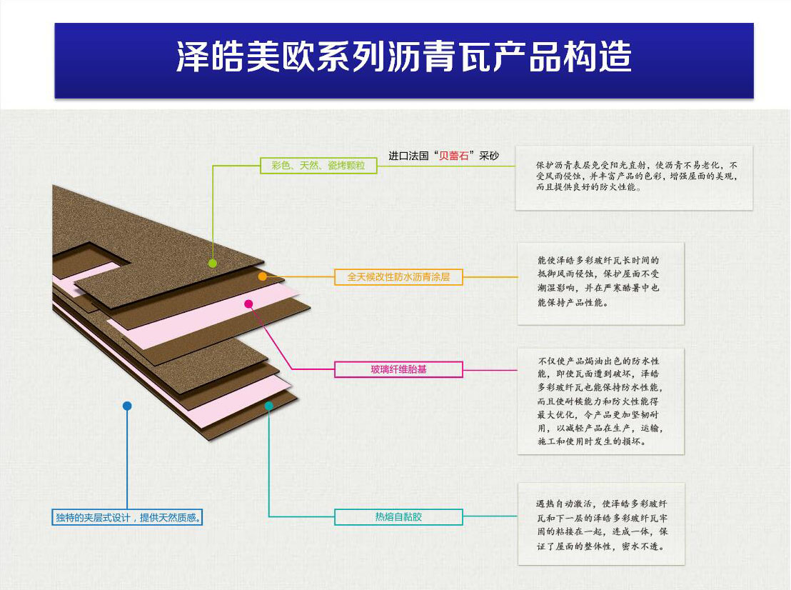 澤皓瀝青瓦構(gòu)造圖